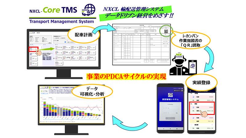DX推進による輸配送効率化について