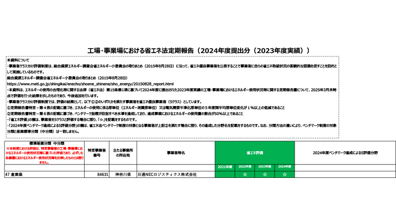 省エネ法定期報告における評価結果