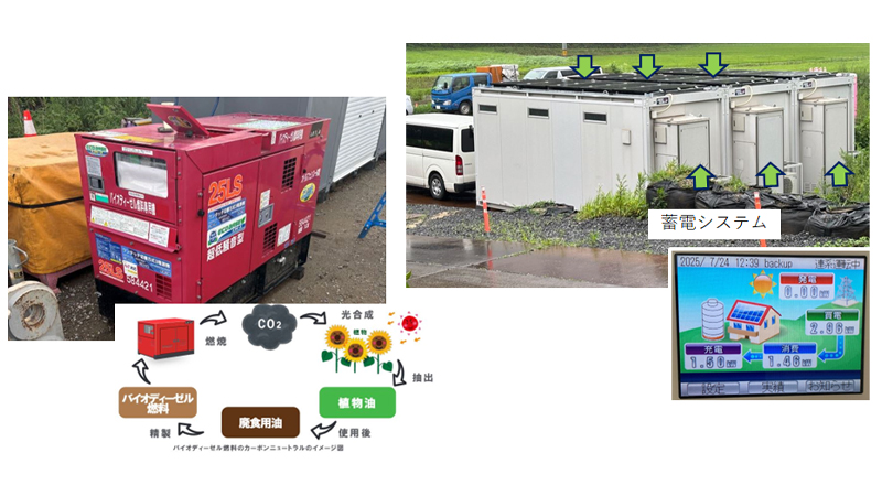 CO2自社排出量削減に向けてバイオディーゼル燃料、オフグリッドハウスの導入